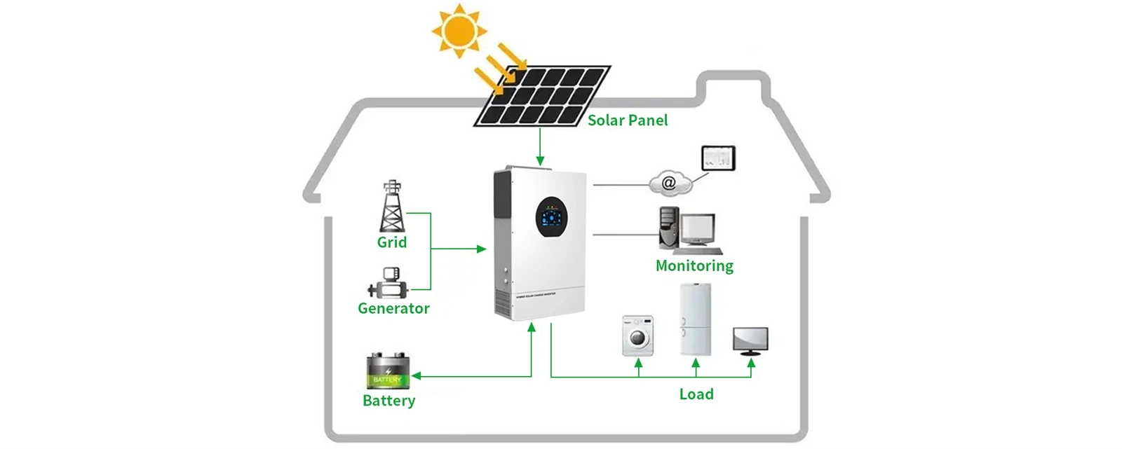 ZANGEN hybrid inverter system