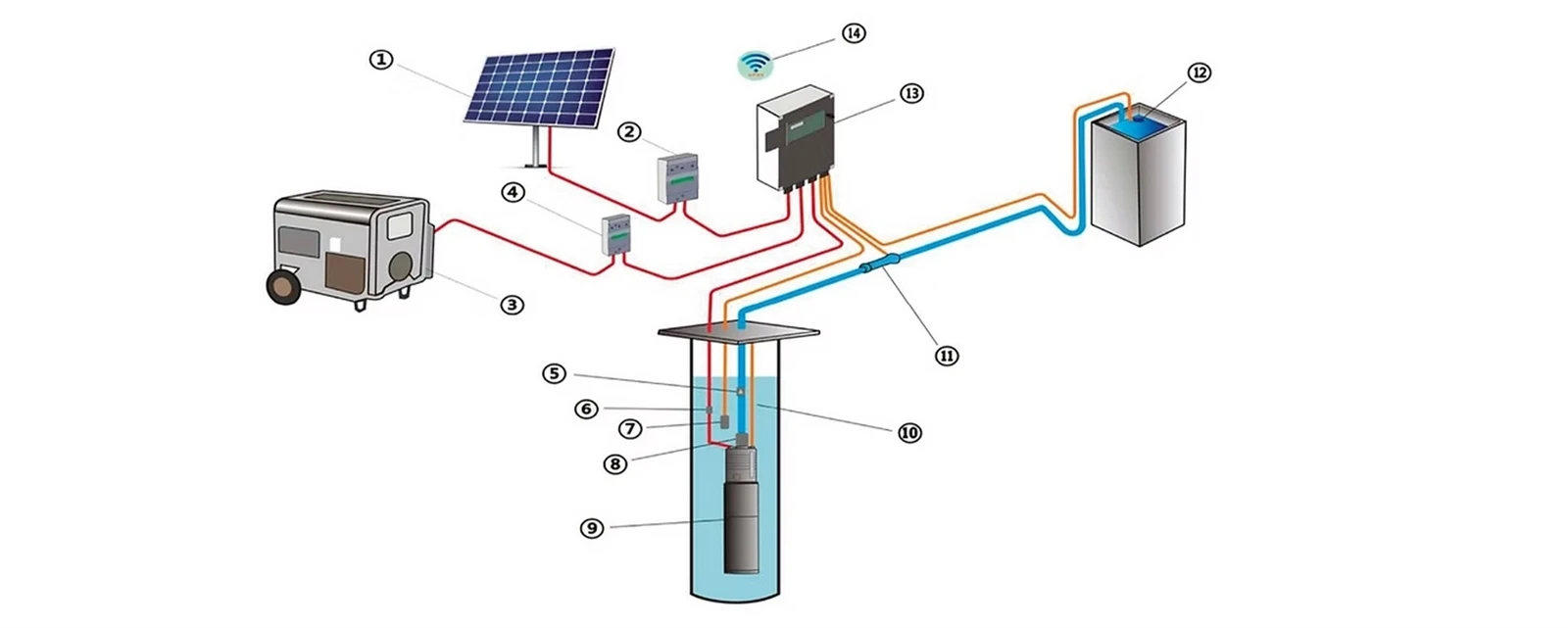 ZANGEN hybrid inverter system